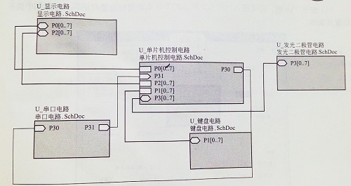 认知什么是层次电路图？