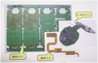 印刷电路板制造有哪些工艺？