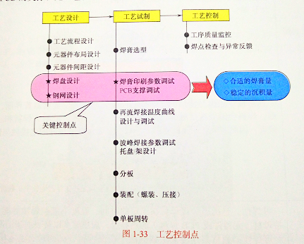 SMT贴片关键控制点