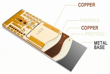 PCB选择和使用复合基覆铜板的特点