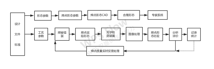 AOI技术在贴片加工中的应用和发展