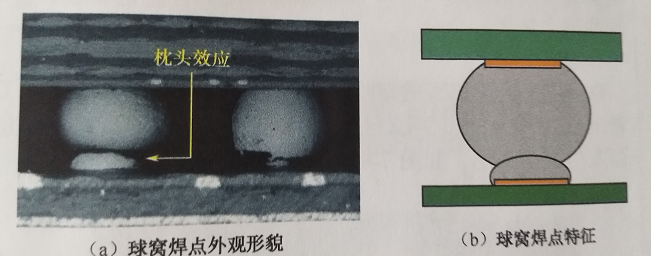 SMT贴片加工窝球现象.jpg
