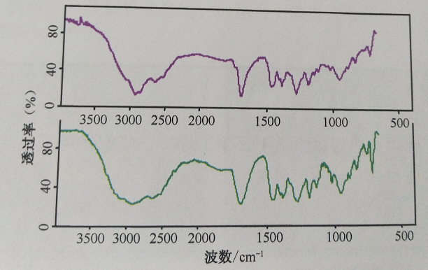 白色残留物分析图谱.png