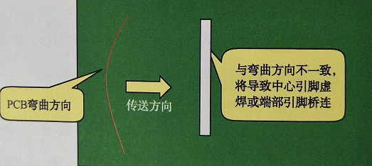 长的表贴连接器.png