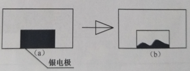 电极镀层浸析现象.jpg
