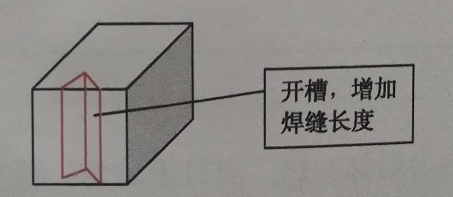 在铜柱上开槽.png